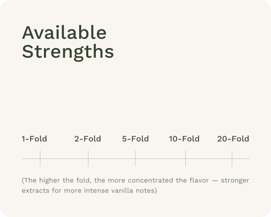available strengths