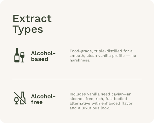 extract types